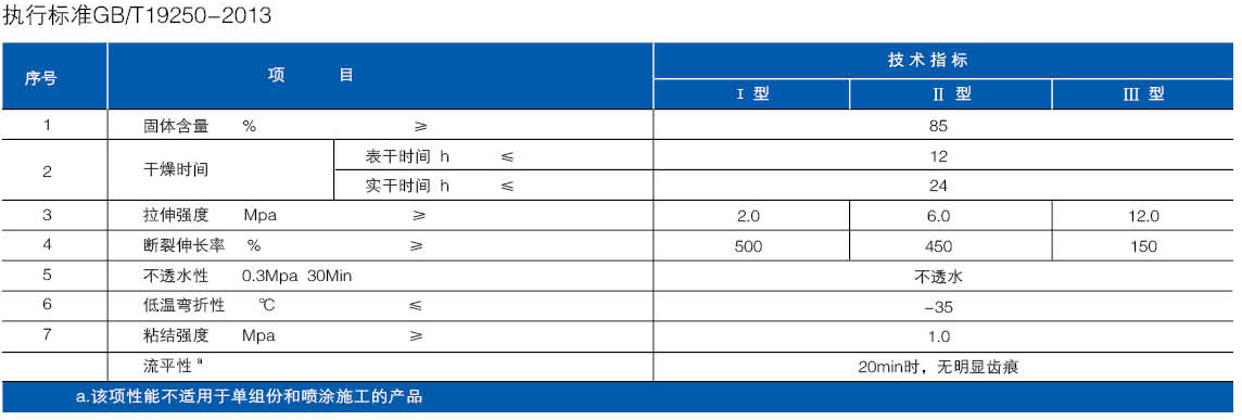 单组份聚氨酯防水涂料(图1) 单组份聚氨酯防水涂料(图1)