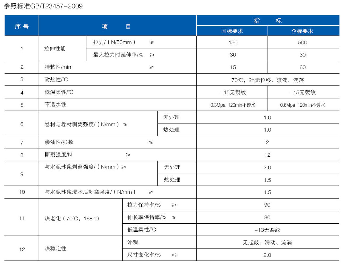 红芯分子粘高分子防水卷材(图2) 红芯分子粘高分子防水卷材(图2)
